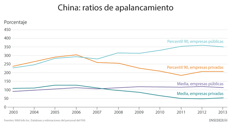 Cómo será el futuro de China