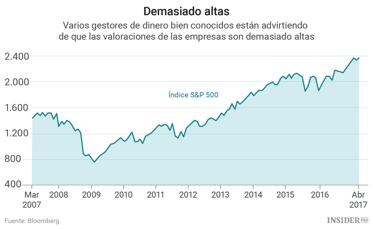 Toda la verdad sobre las ganancias y el precio de las acciones