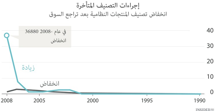 لماذا نحتاج إلى وكالات التصنيف