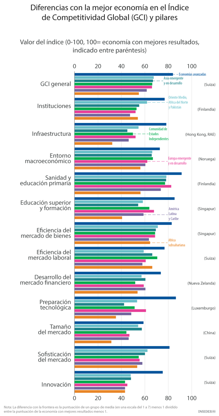 Los países más competitivos del mundo