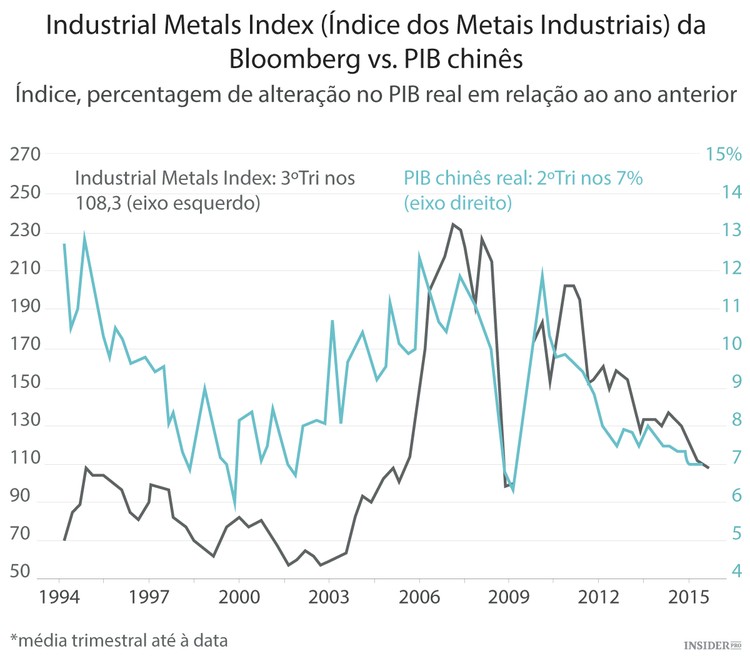 Não é hora de salvar o planeta