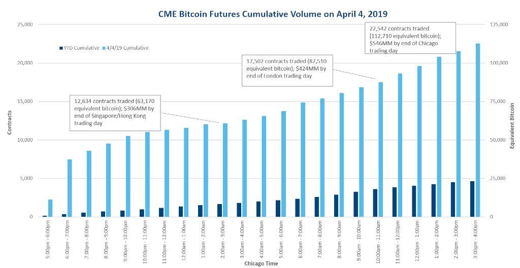bitcoin futures market cme)