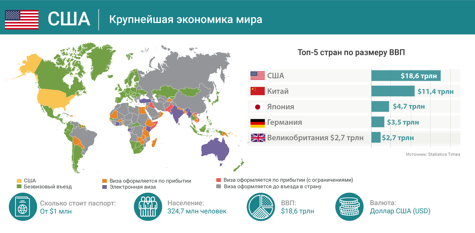 10 самых привлекательных паспортов мира