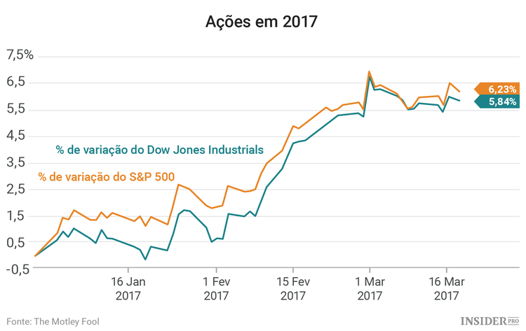 3 Empresas a acompanhar esta semana