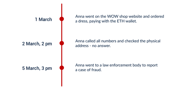 How to Investigate a Crypto Crime: a Simple Step-by-Step Guide