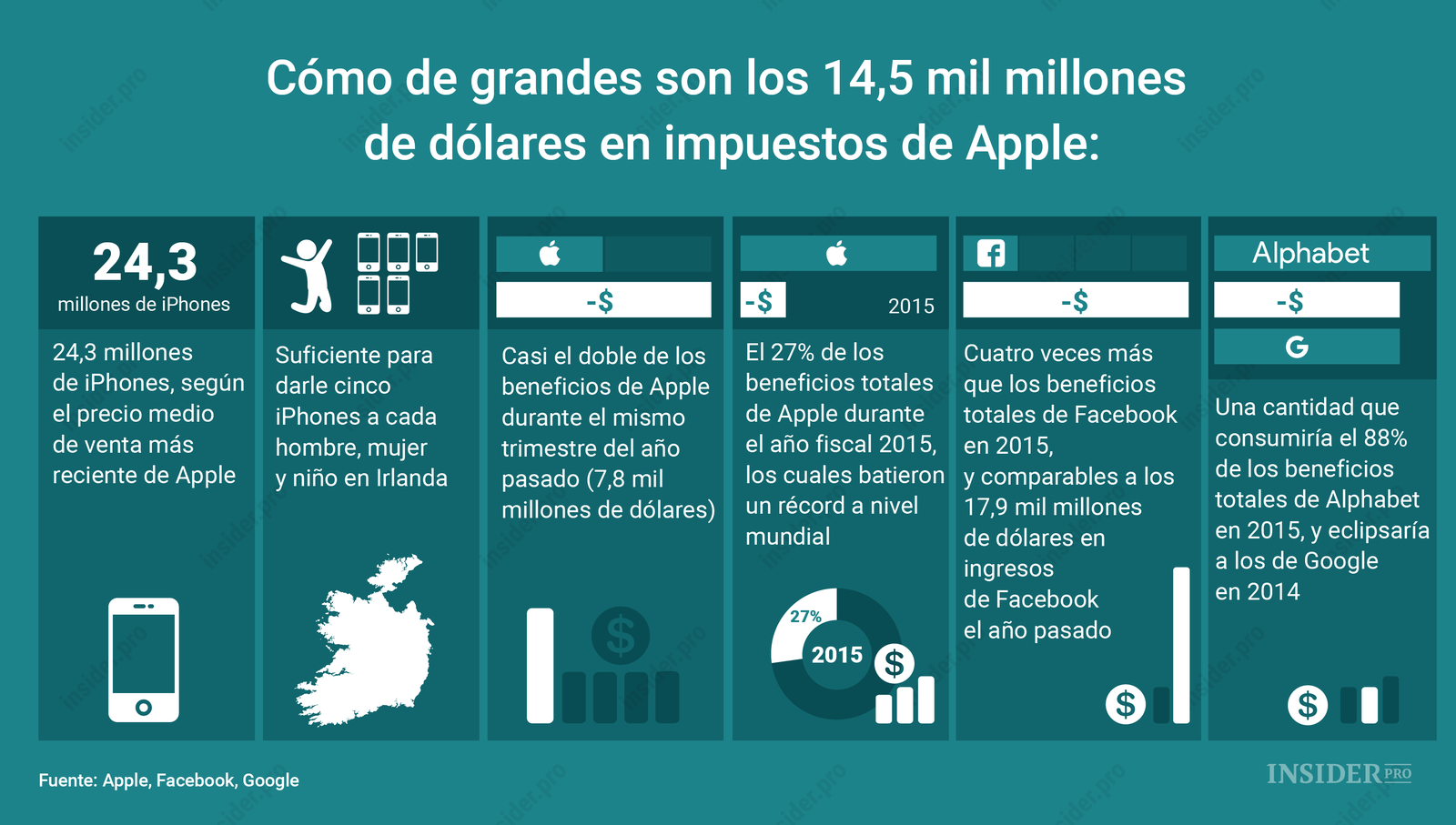 Infografía: ¿Cómo de grande es la cantidad que debe pagar Apple?
