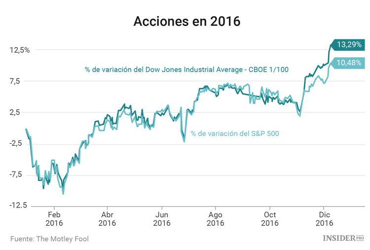 3 acciones a las que hay que estar atentos esta semana