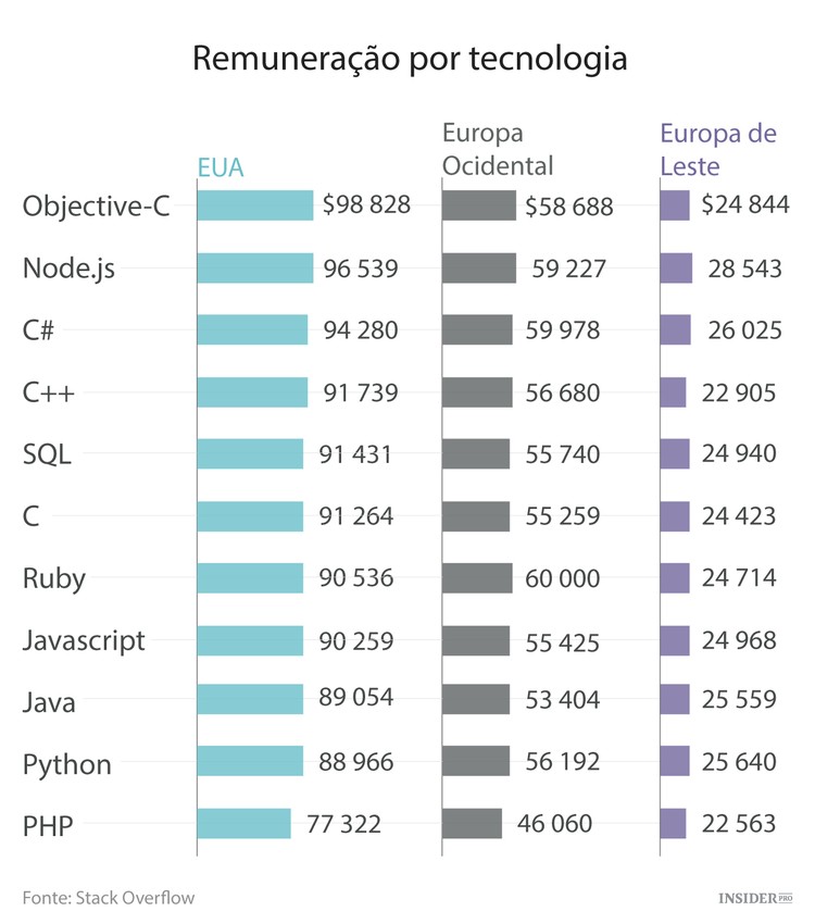 O retrato dos programadores de todo o mundo