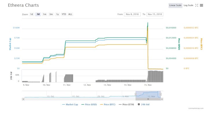 Altcoins You Failed to Profit From — Week XII
