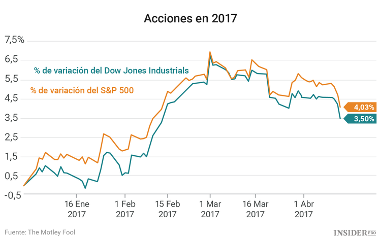 Tres acciones a las que estar atentos esta semana