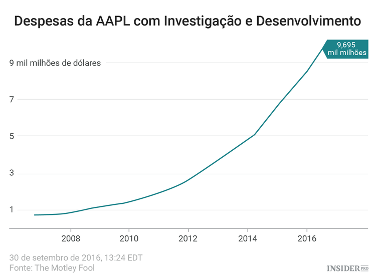 Rumores ao redor do iPhone 8