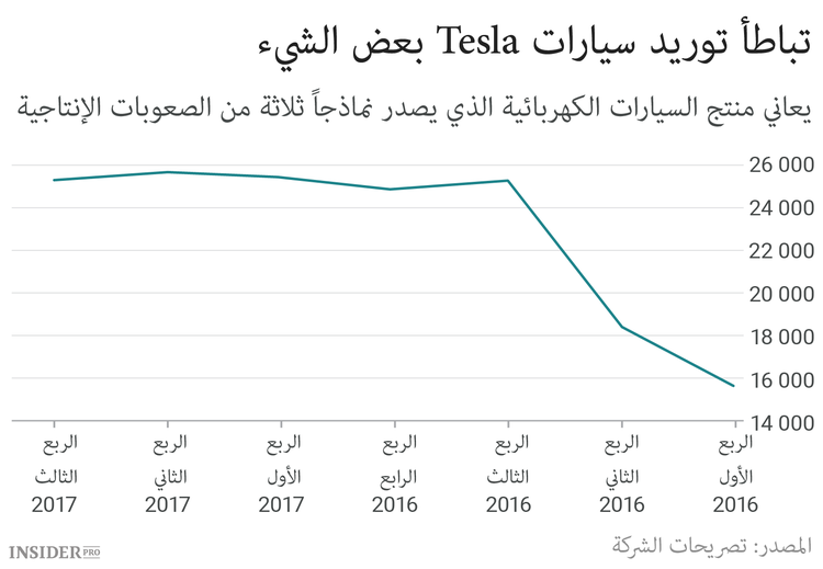 الخيال والشجاعة: لماذا لا تقلق إخفاقات ماسك المستثمرين