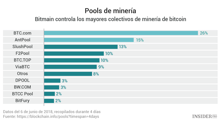 Salida a Bolsa de Bitmain: qué esperar del rey de la minería de criptomonedas