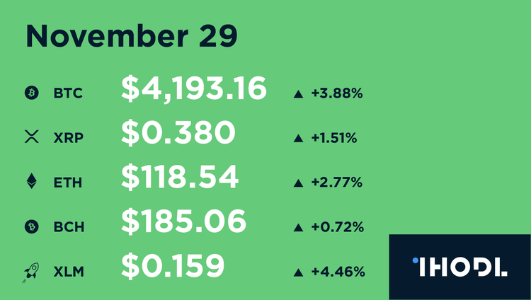 Key Facts of the Past 12 Hours - 29.11