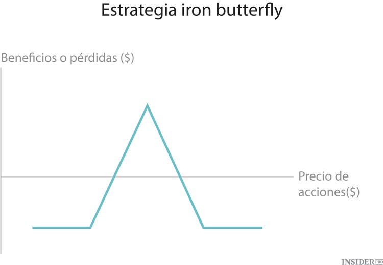 Las 10 estrategias fundamentales de inversión en acciones