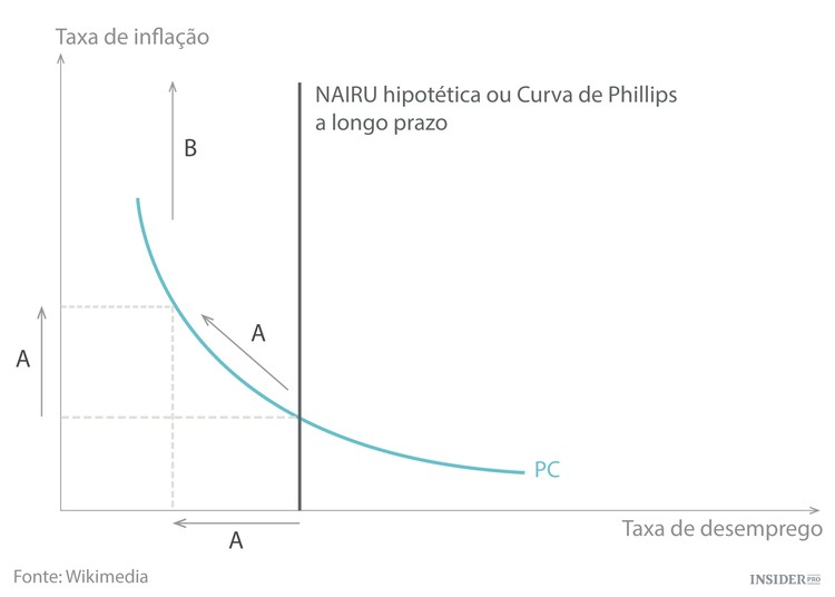 12 Princípios de economia que toda a gente devia saber