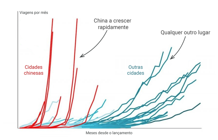 Conheça a história da Uber