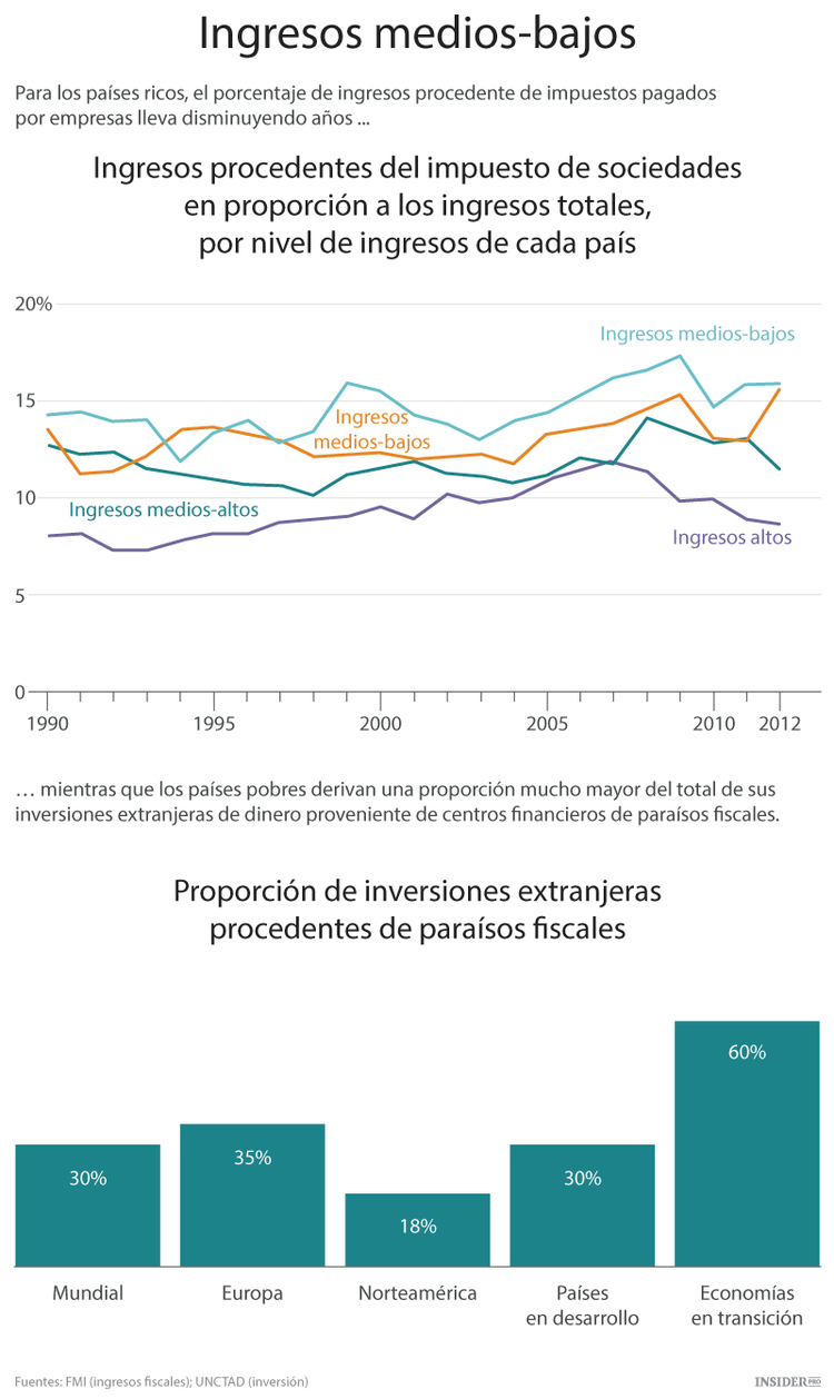 Adiós a la evasión en altamar