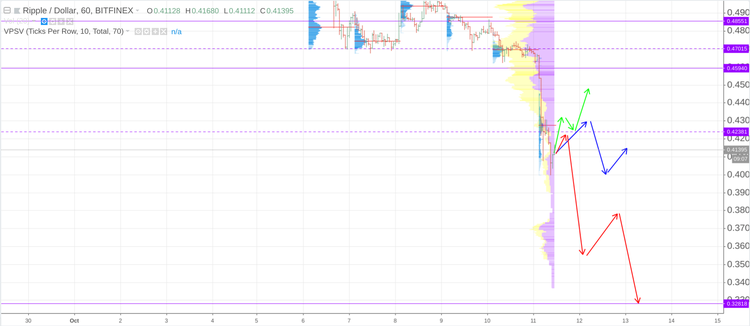 Cryptomarket Analysis October 11