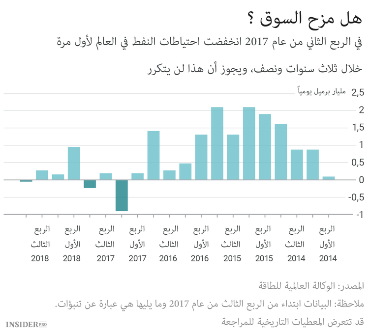 كيف يمكن لأوبك أن تستعيد ثقة السوق؟