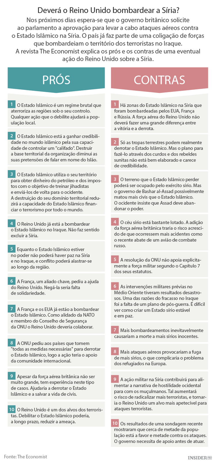 Os Prós e os Contras do Reino Unido bombardear a Síria