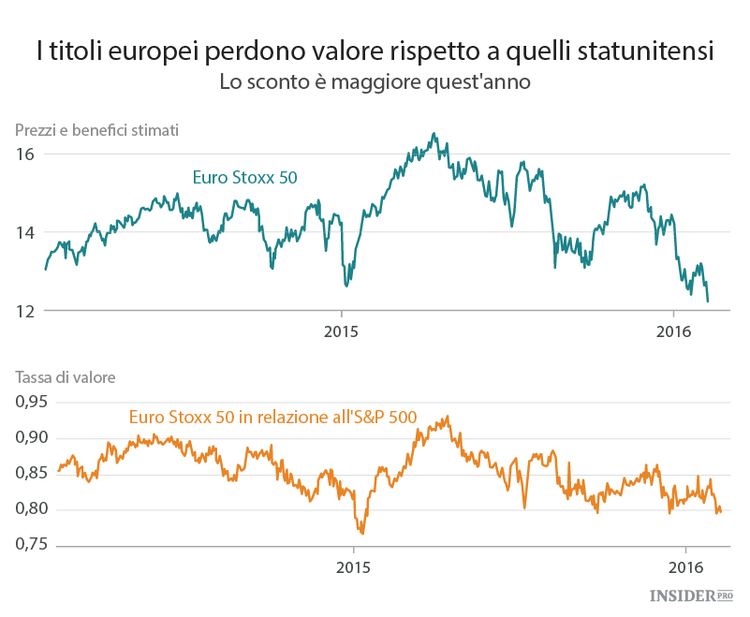 La ripresa dell’Europa è in bilico