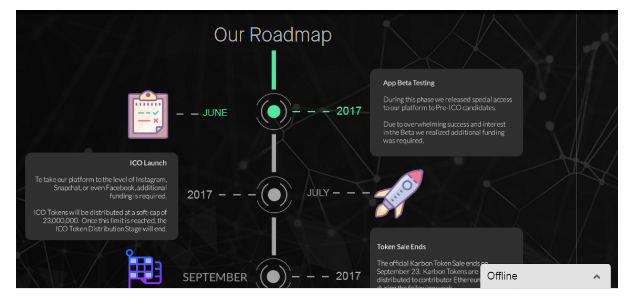 Como escolher uma ICO: instruções para investidores