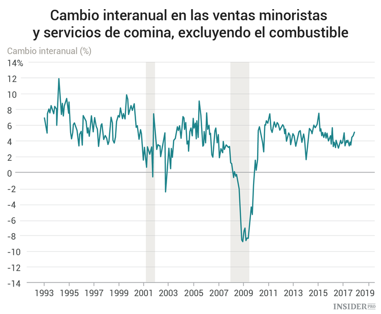 Los principales acontecimientos económicos de esta semana