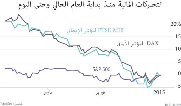 تأثير سياسة التخفيف الكمي على الأسهم الأوروبية