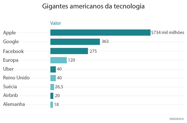 O Instagram vai de vento em poupa