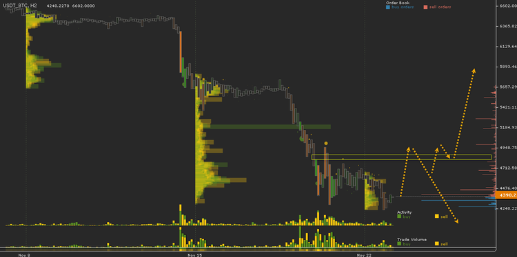 Cryptocurrency Price Analysis - November 16-23