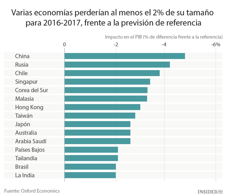 ¿Puede China frenar el crecimiento de otros países?