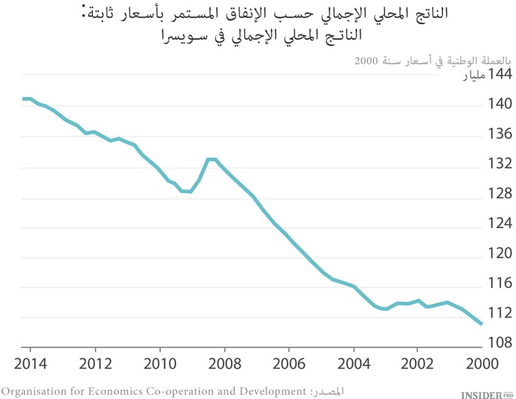 الحزم السويسري 