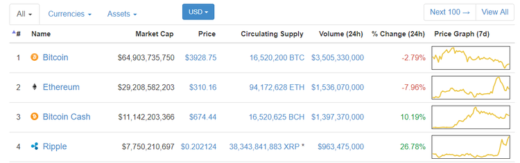 Ripple, una guida completa per principianti