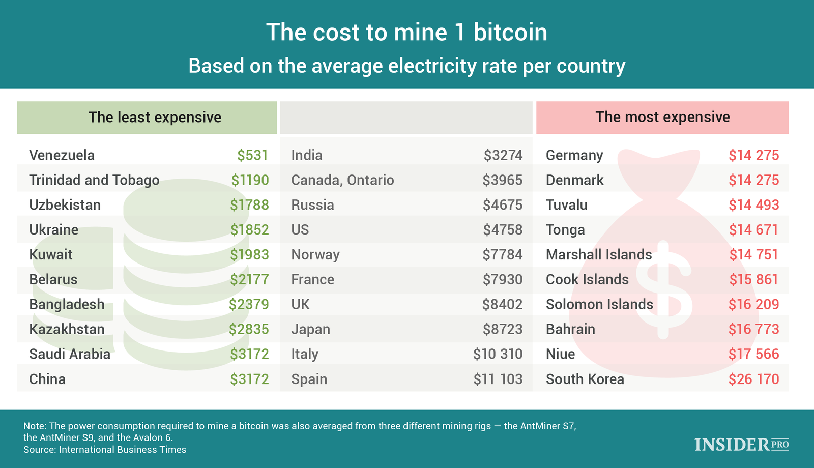 power cost bitcoin mining