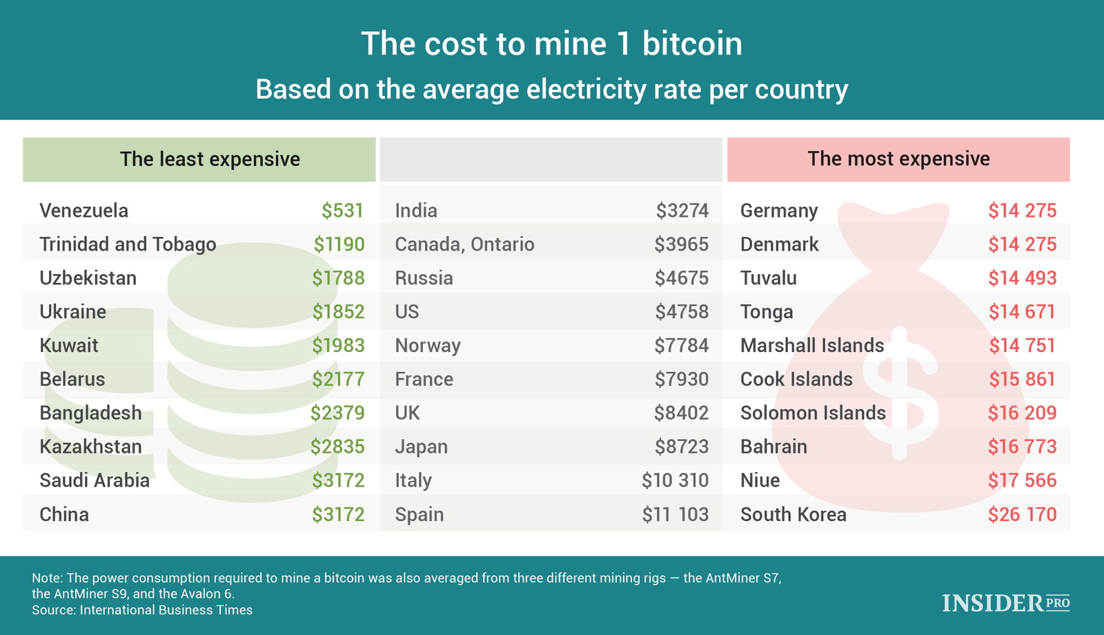 Bitcoin Mining Chart - Kriptonesia