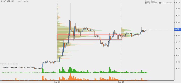 Cryptocurrency Price Analysis - September 24-30