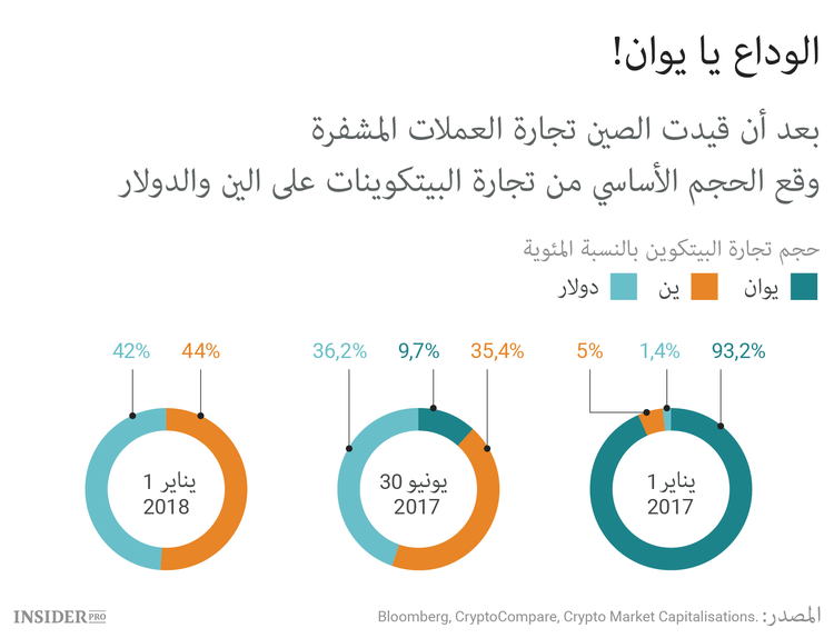 السلطات ضد العملات المشفرة: ما الذي يجب أن نعرفه