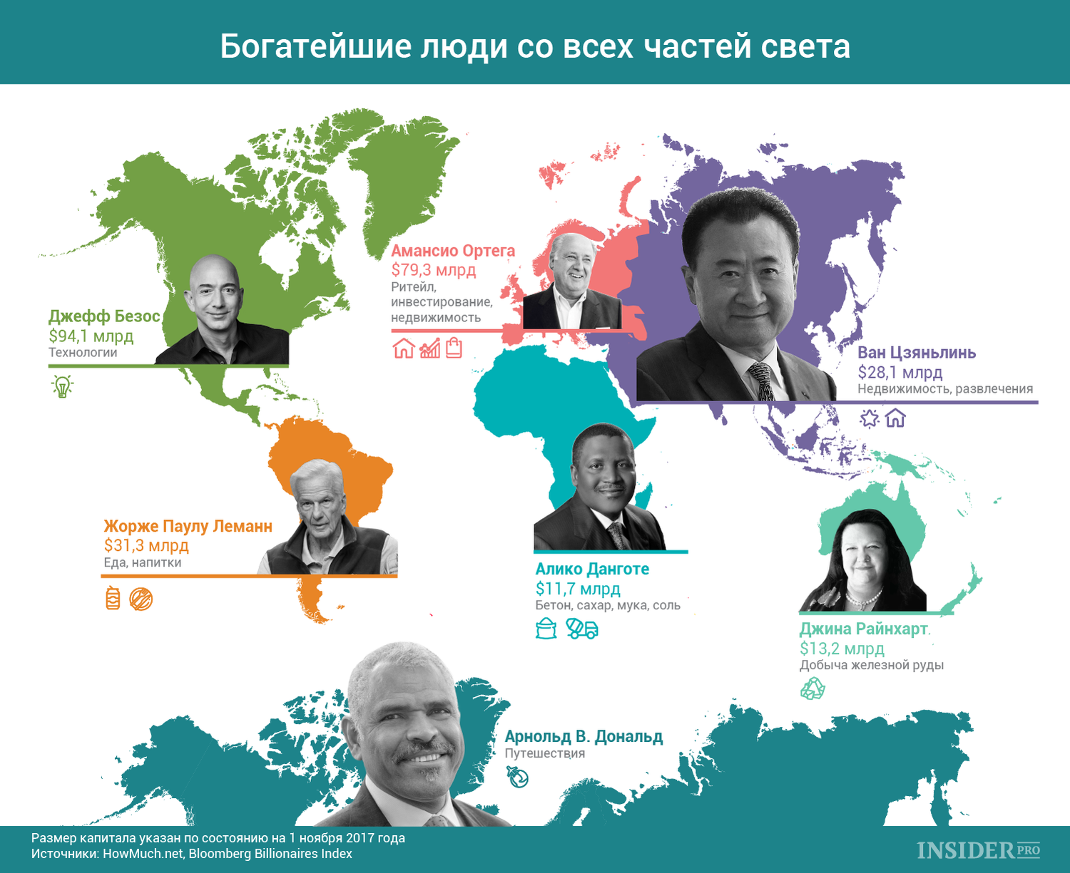 График дня: Богатейшие люди со всех частей света