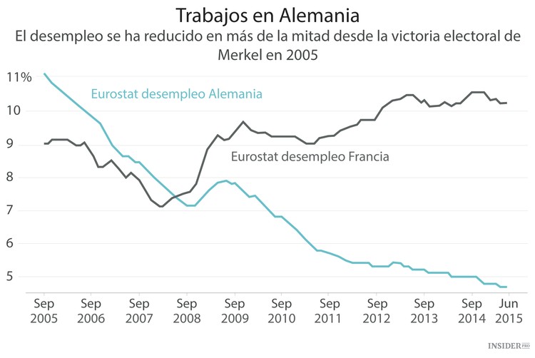 Merkel está lista para el cuarto mandato