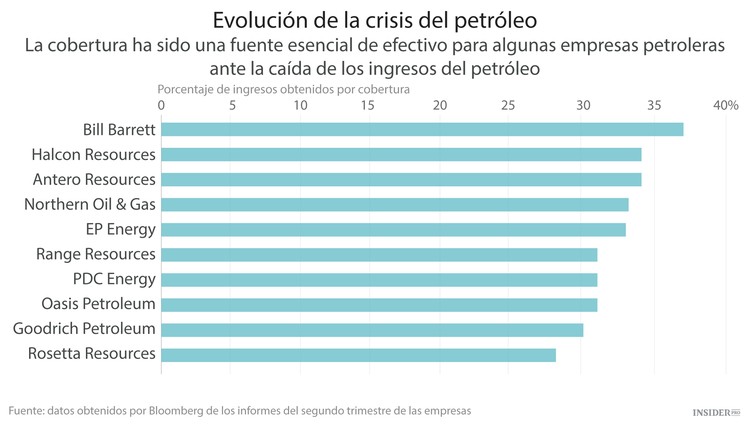 ¿Quién supera a Exxon Mobil?