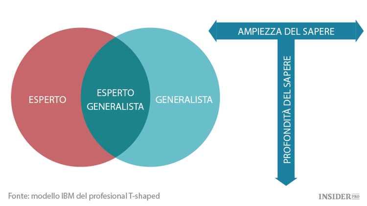 Il segreto dell’incredibile successo di Charlie Munger