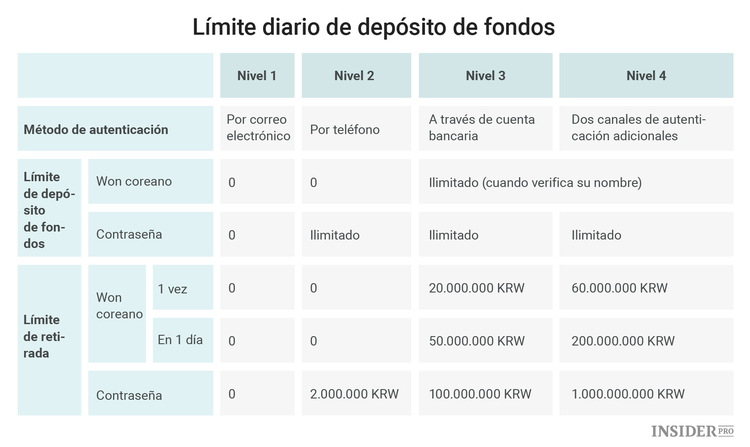 Intercambio de criptomonedas Upbit: revisión