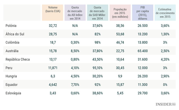 Uma ação a deter ao longo do próximo século