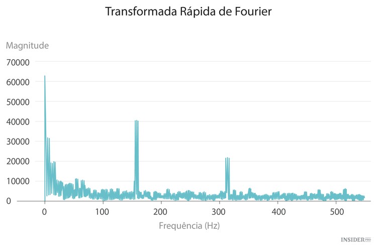 Tweets felizes tornam a bolsa feliz
