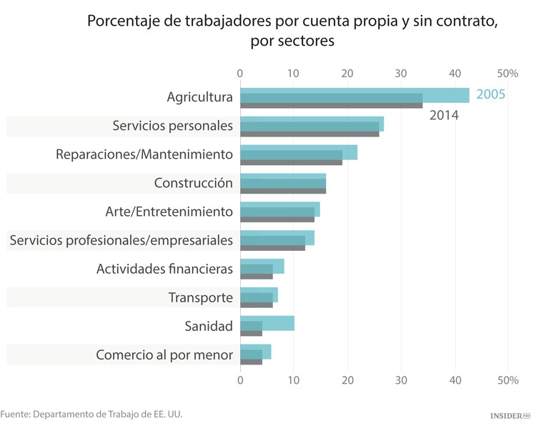 El fantasma de la «economía de contratación a tiempo parcial»