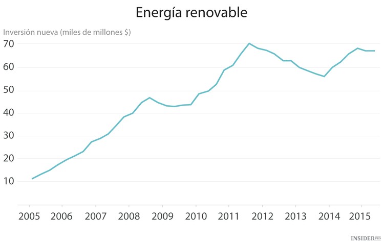El nuevo orden del petróleo en gráficos