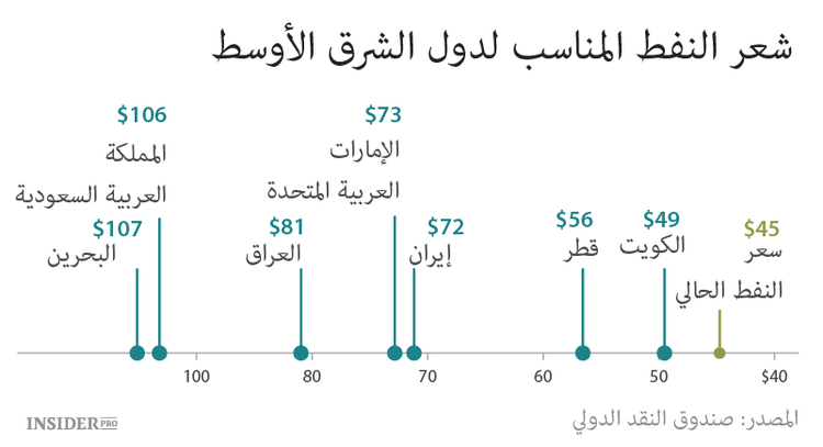 خمس سنوات...كل ما تبقى للمملكة العربية السعودية