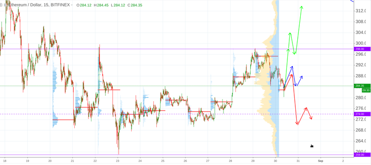 Cryptomarket Analysis August 30
