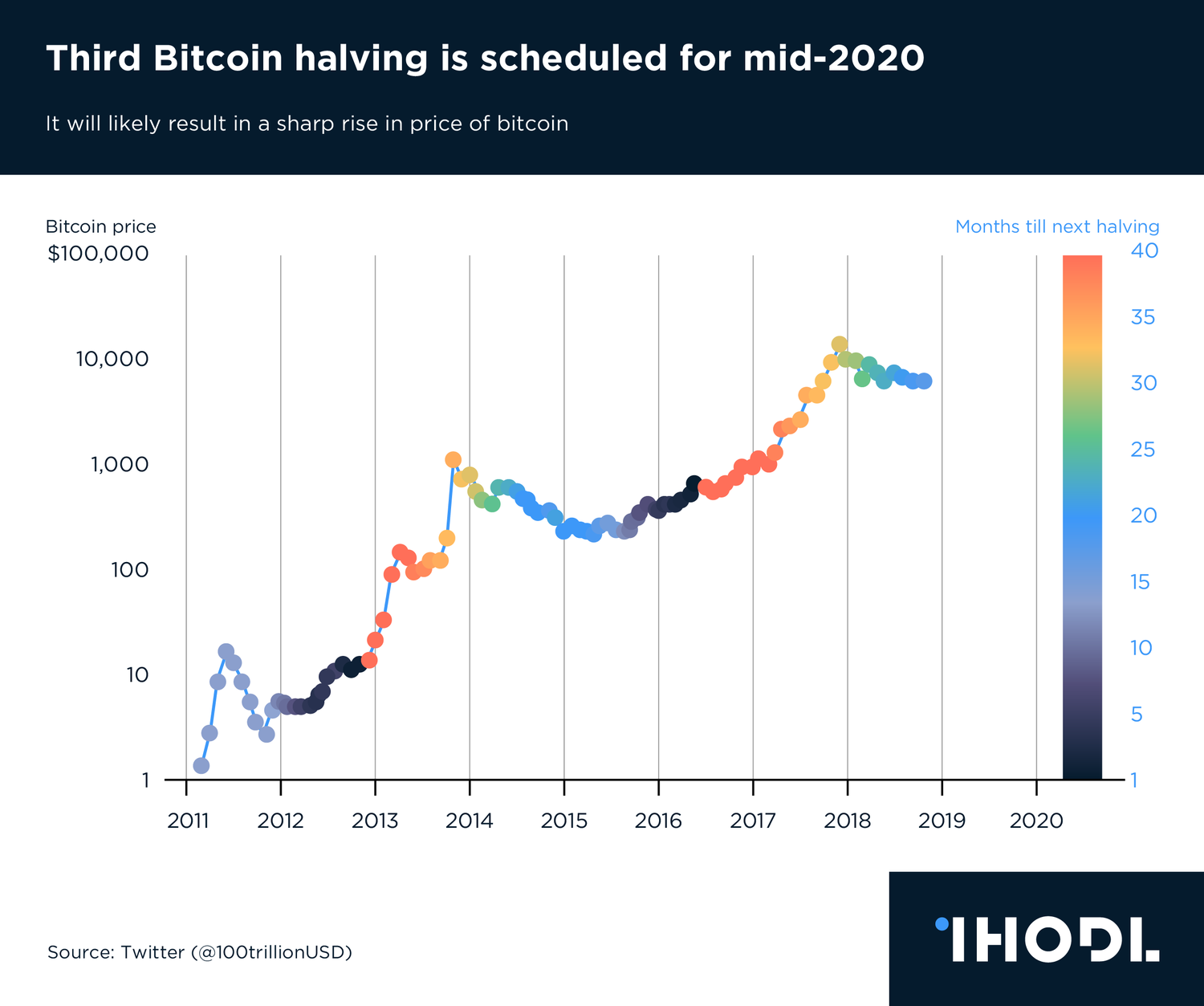 Bitcoin Year To Date Chart